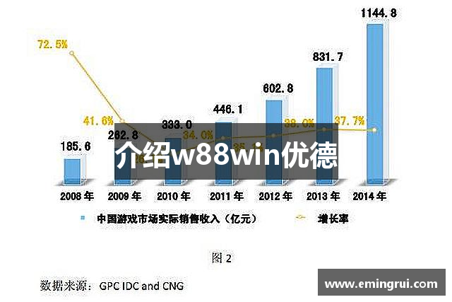 介绍w88win优德